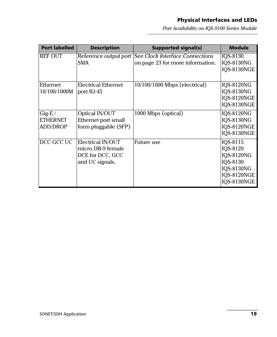 EXFO IQS-8100 Series Transport Blazer for IQS-600 User Manual | Page 33 / 719