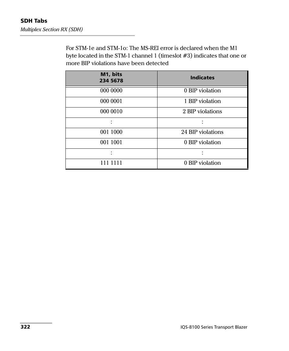 EXFO IQS-8100 Series Transport Blazer for IQS-600 User Manual | Page 336 / 719