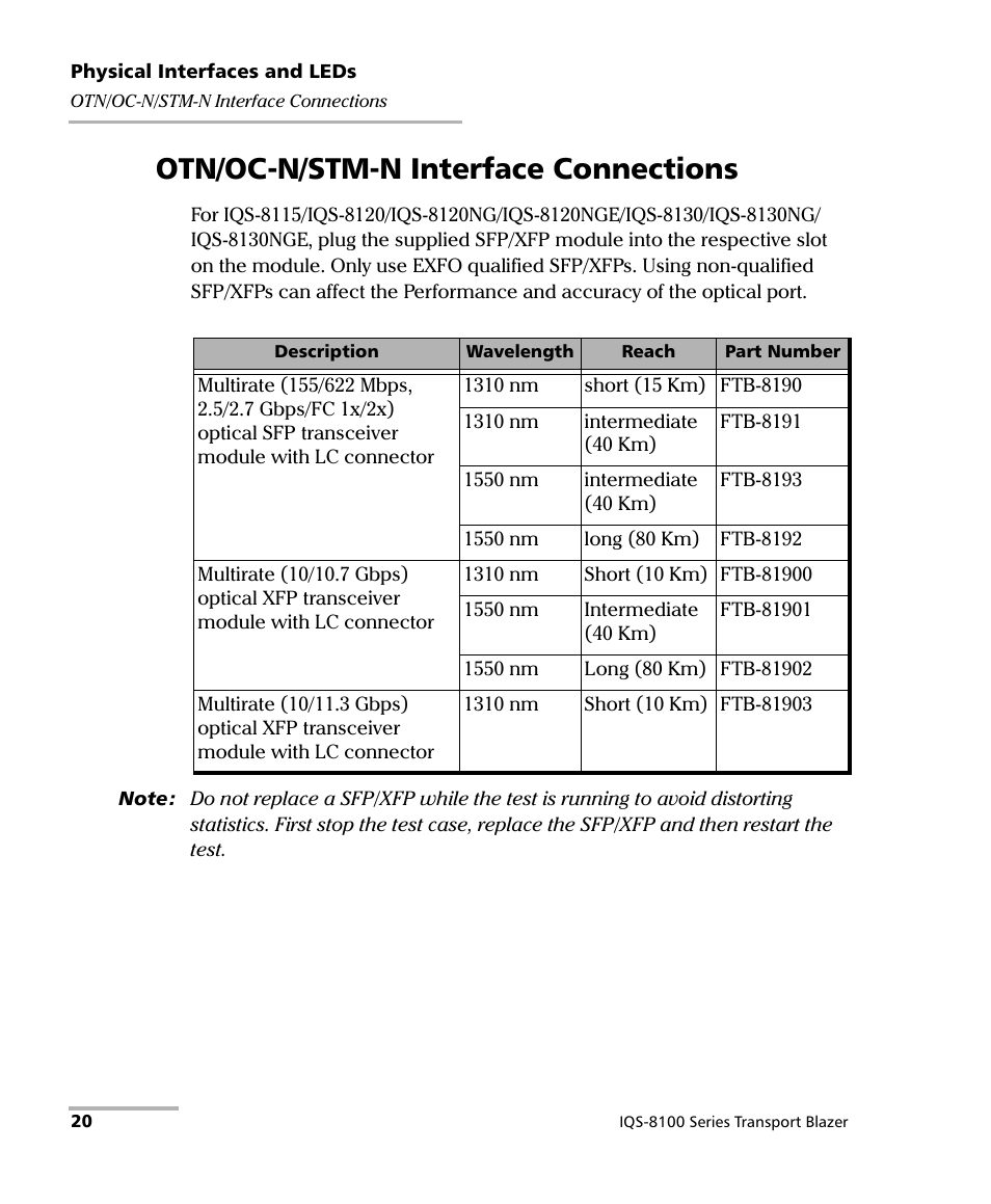 Otn/oc-n/stm-n interface connections | EXFO IQS-8100 Series Transport Blazer for IQS-600 User Manual | Page 34 / 719