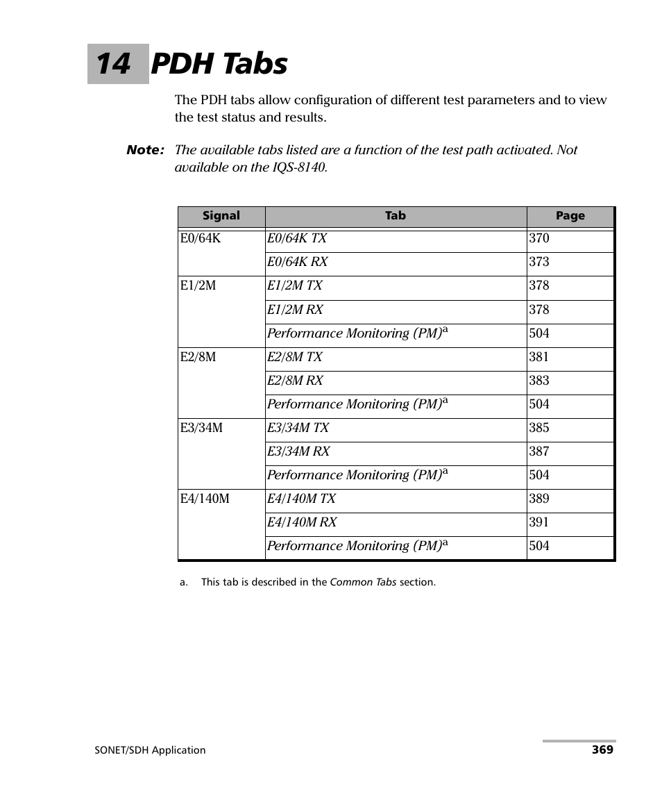 14 pdh tabs, Pdh tabs | EXFO IQS-8100 Series Transport Blazer for IQS-600 User Manual | Page 383 / 719