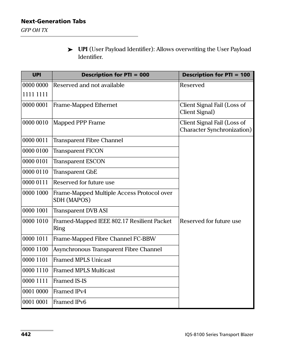 EXFO IQS-8100 Series Transport Blazer for IQS-600 User Manual | Page 456 / 719