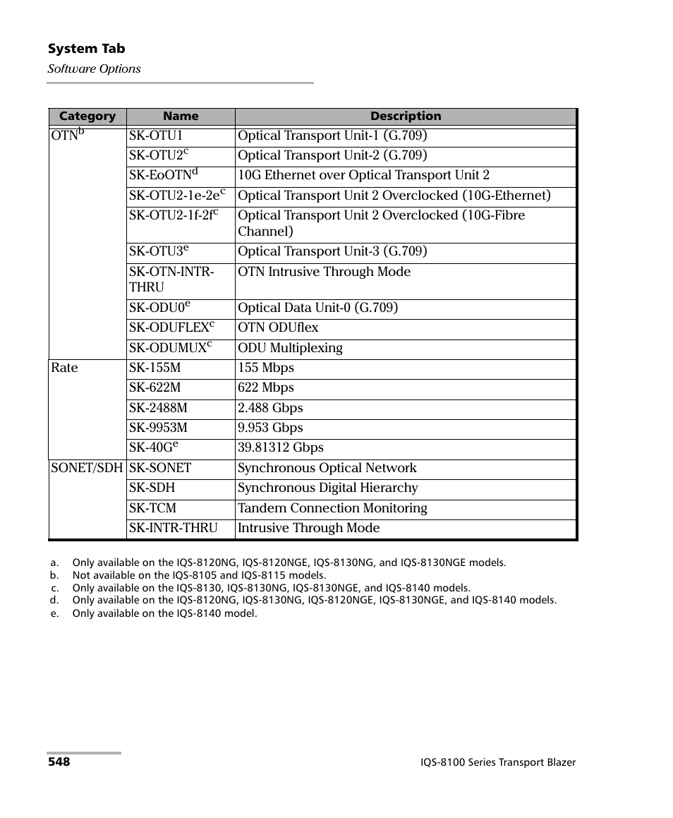 EXFO IQS-8100 Series Transport Blazer for IQS-600 User Manual | Page 562 / 719