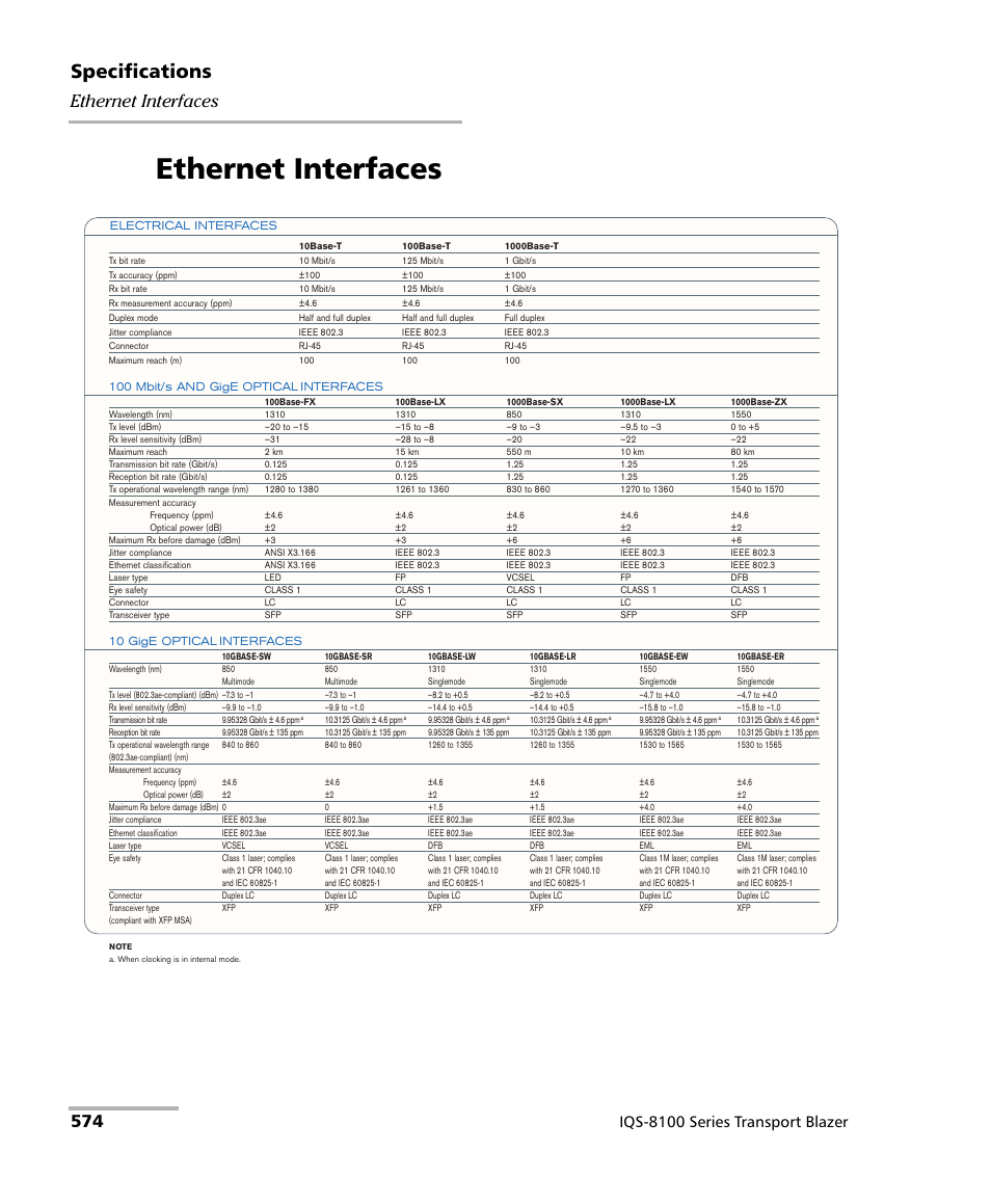 Ethernet interfaces, Specifications, Iqs-8100 series transport blazer | EXFO IQS-8100 Series Transport Blazer for IQS-600 User Manual | Page 588 / 719