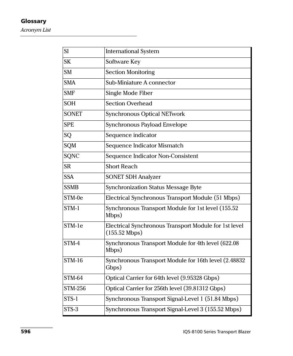 EXFO IQS-8100 Series Transport Blazer for IQS-600 User Manual | Page 610 / 719