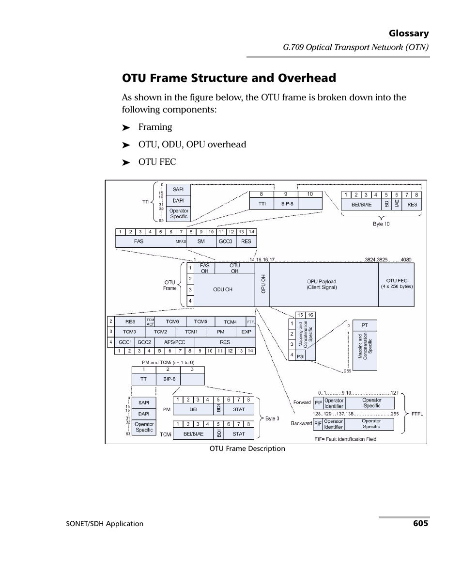 Otu frame structure and overhead | EXFO IQS-8100 Series Transport Blazer for IQS-600 User Manual | Page 619 / 719