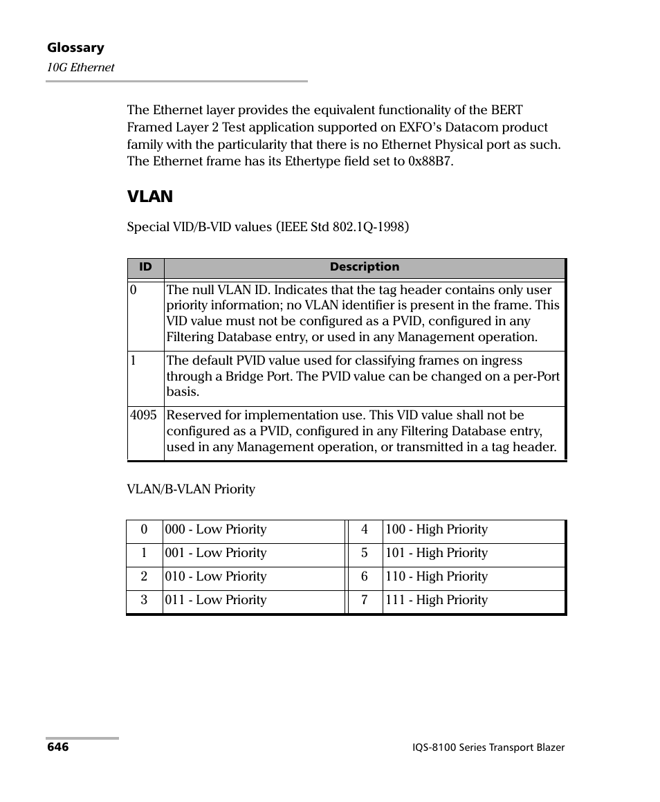 Vlan | EXFO IQS-8100 Series Transport Blazer for IQS-600 User Manual | Page 660 / 719