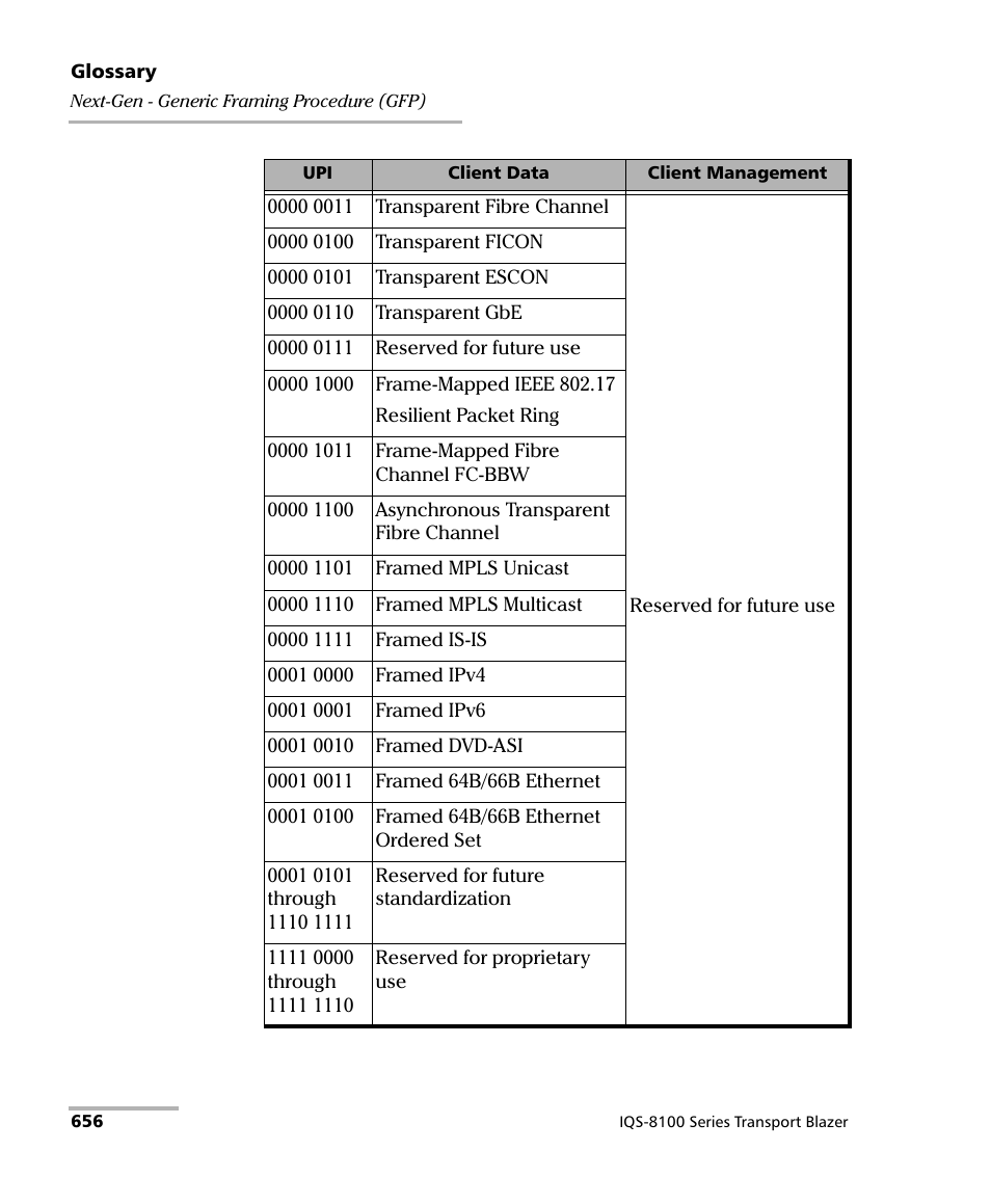 EXFO IQS-8100 Series Transport Blazer for IQS-600 User Manual | Page 670 / 719