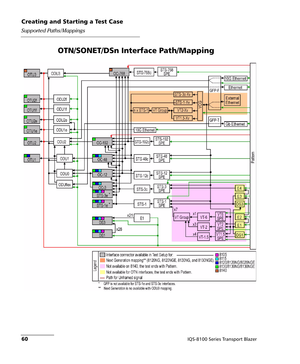 Otn/sonet/dsn interface path/mapping | EXFO IQS-8100 Series Transport Blazer for IQS-600 User Manual | Page 74 / 719