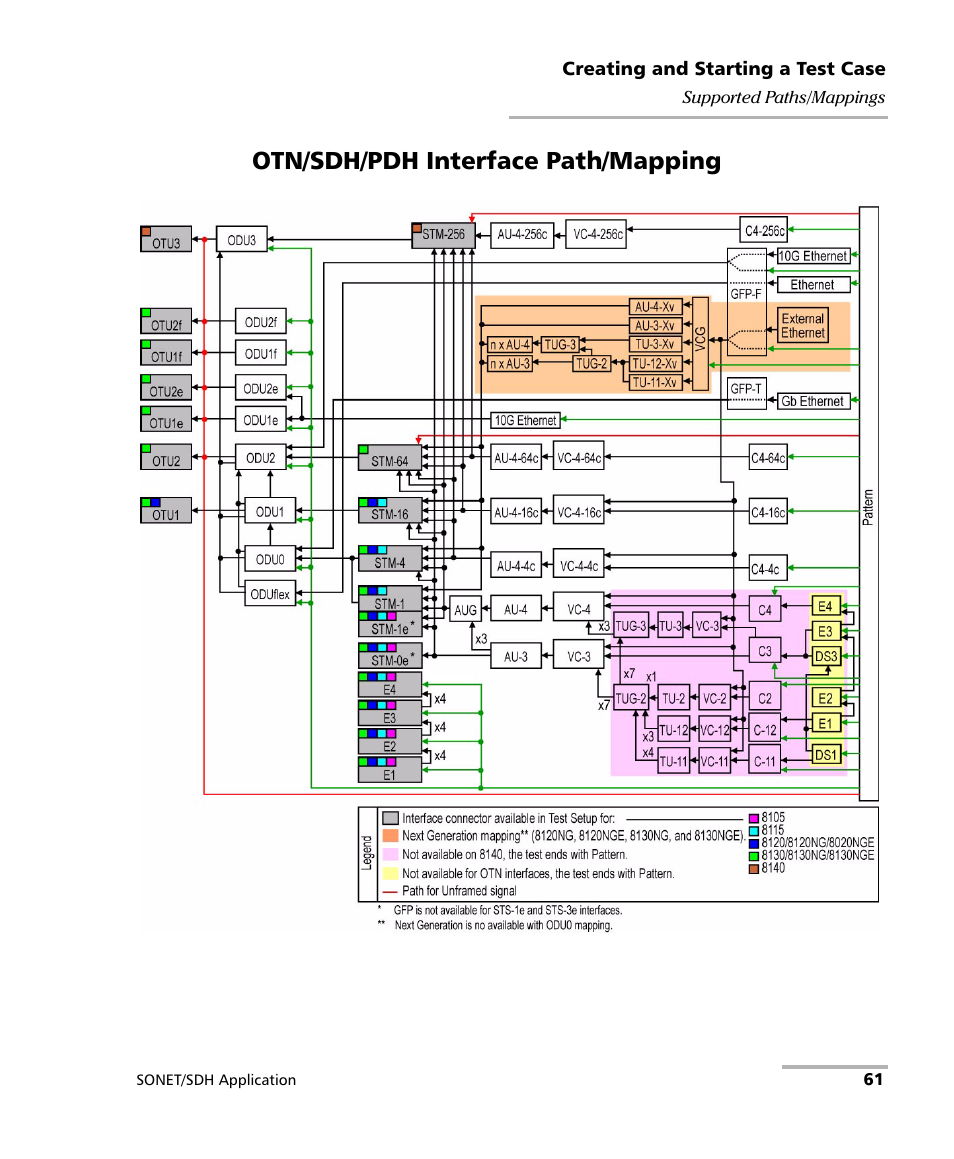 Otn/sdh/pdh interface path/mapping | EXFO IQS-8100 Series Transport Blazer for IQS-600 User Manual | Page 75 / 719