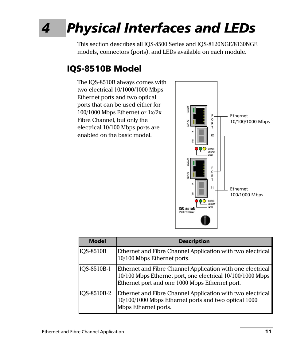 4 physical interfaces and leds, Iqs-8510b model, 4physical interfaces and leds | EXFO IQS-8500 Series for IQS-600 User Manual | Page 25 / 546