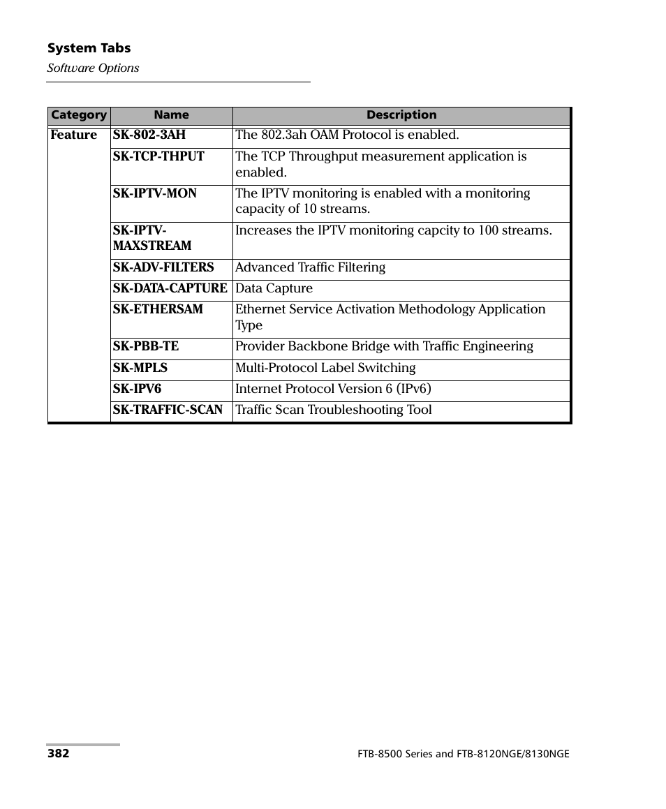 EXFO IQS-8500 Series for IQS-600 User Manual | Page 396 / 546