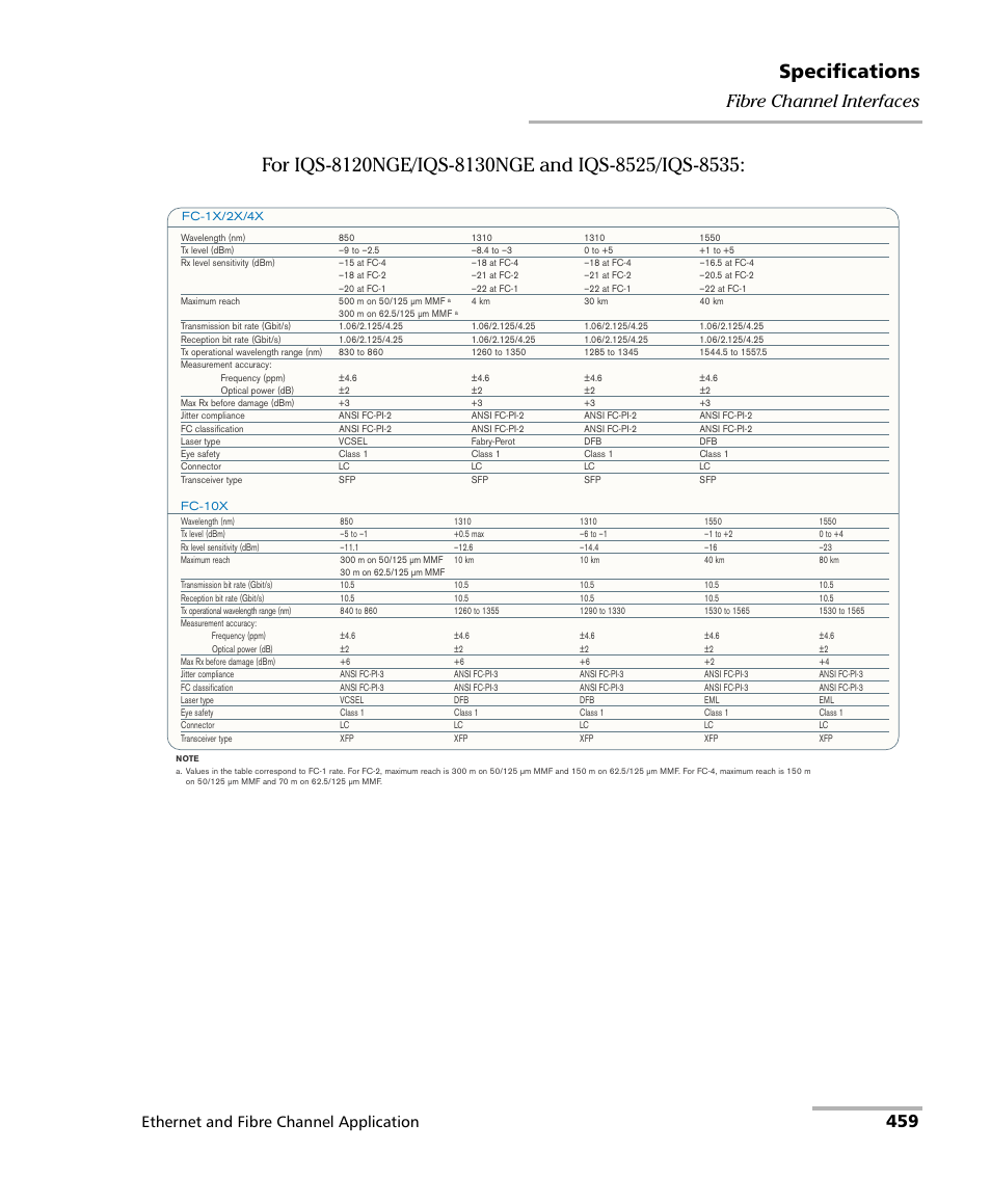 Specifications, 459 fibre channel interfaces, Ethernet and fibre channel application | EXFO IQS-8500 Series for IQS-600 User Manual | Page 473 / 546