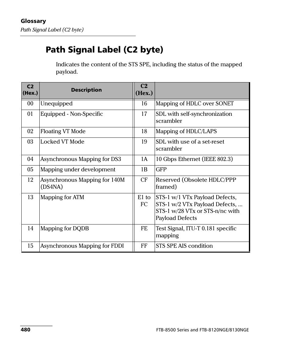 Path signal label (c2 byte) | EXFO IQS-8500 Series for IQS-600 User Manual | Page 494 / 546