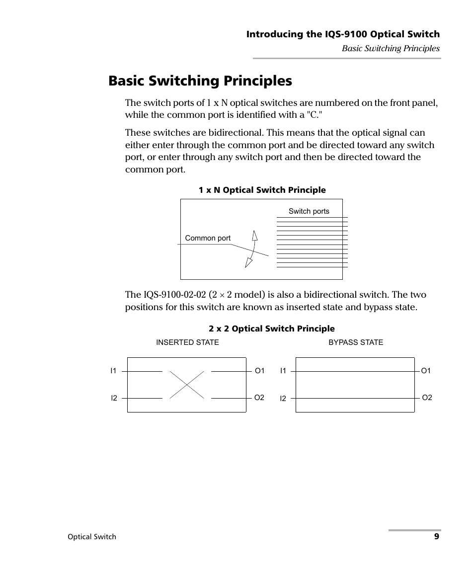 Basic switching principles | EXFO IQS-9100 Optical Switch for IQS-500/600 User Manual | Page 15 / 99