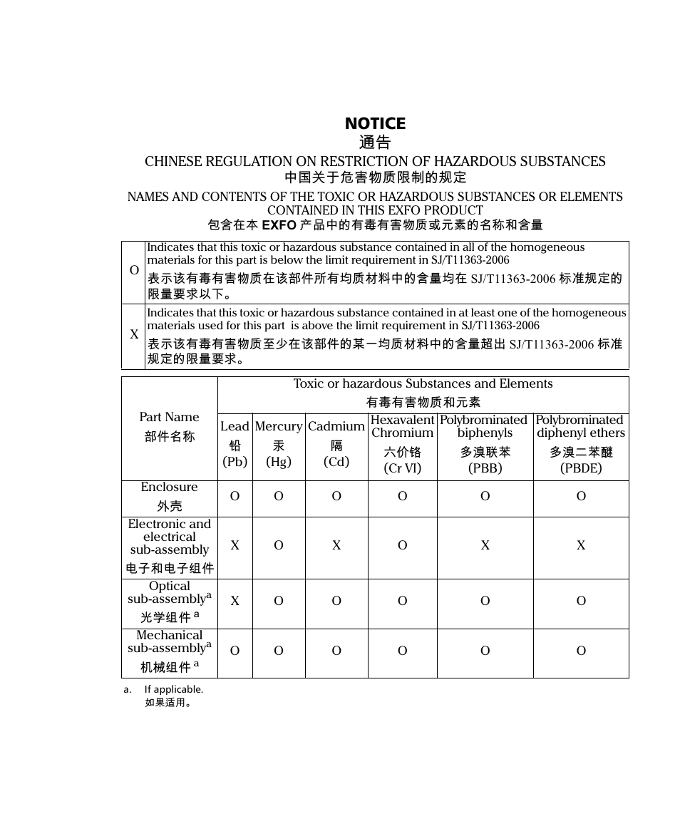 Notice 抩 | EXFO IQS-9100B Optical Switch for IQS-500/600 User Manual | Page 100 / 102