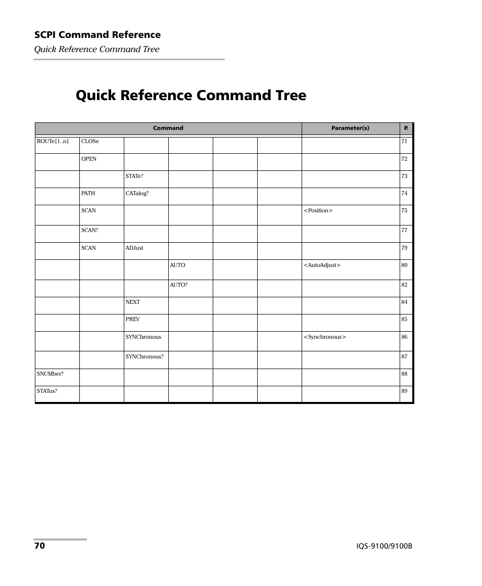 Quick reference command tree, Scpi command reference | EXFO IQS-9100B Optical Switch for IQS-500/600 User Manual | Page 76 / 102