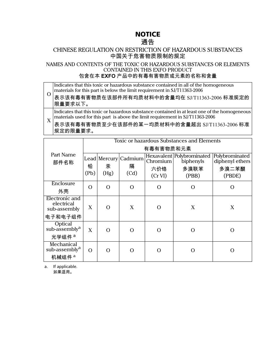 Notice 抩 | EXFO PSO-100 Series Optical Sampling Oscilloscopes User Manual | Page 138 / 140