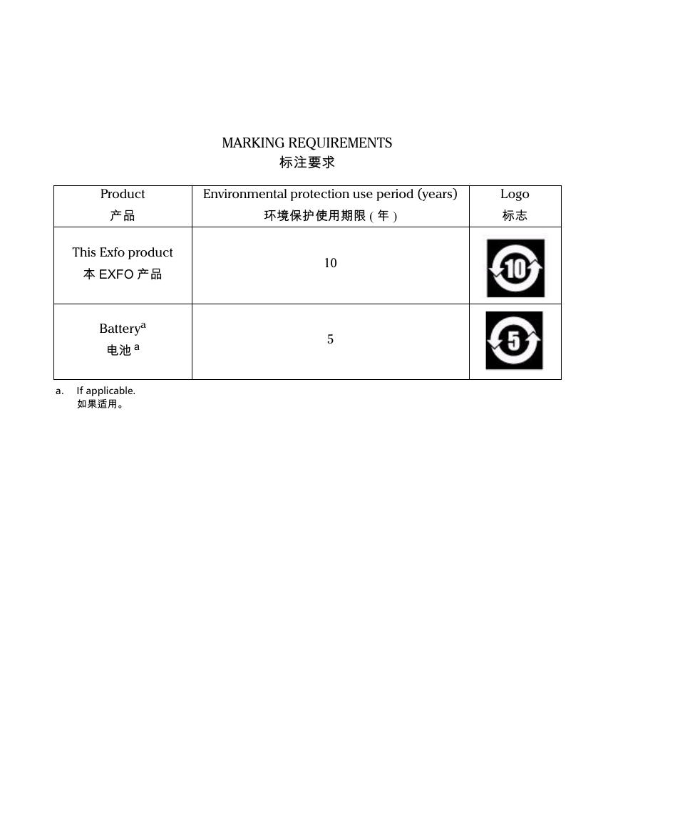 EXFO PSO-100 Series Optical Sampling Oscilloscopes User Manual | Page 139 / 140