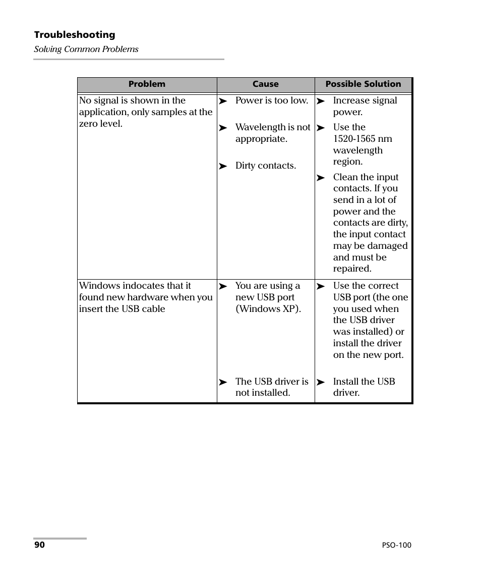 EXFO PSO-100 Series Optical Sampling Oscilloscopes User Manual | Page 98 / 140