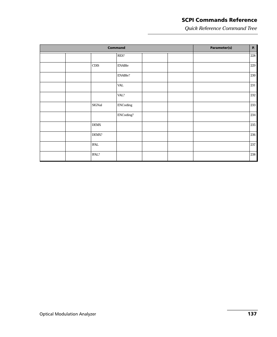 Scpi commands reference, 137 quick reference command tree | EXFO PSO-200 Optical Modulation Analyzer User Manual | Page 145 / 285