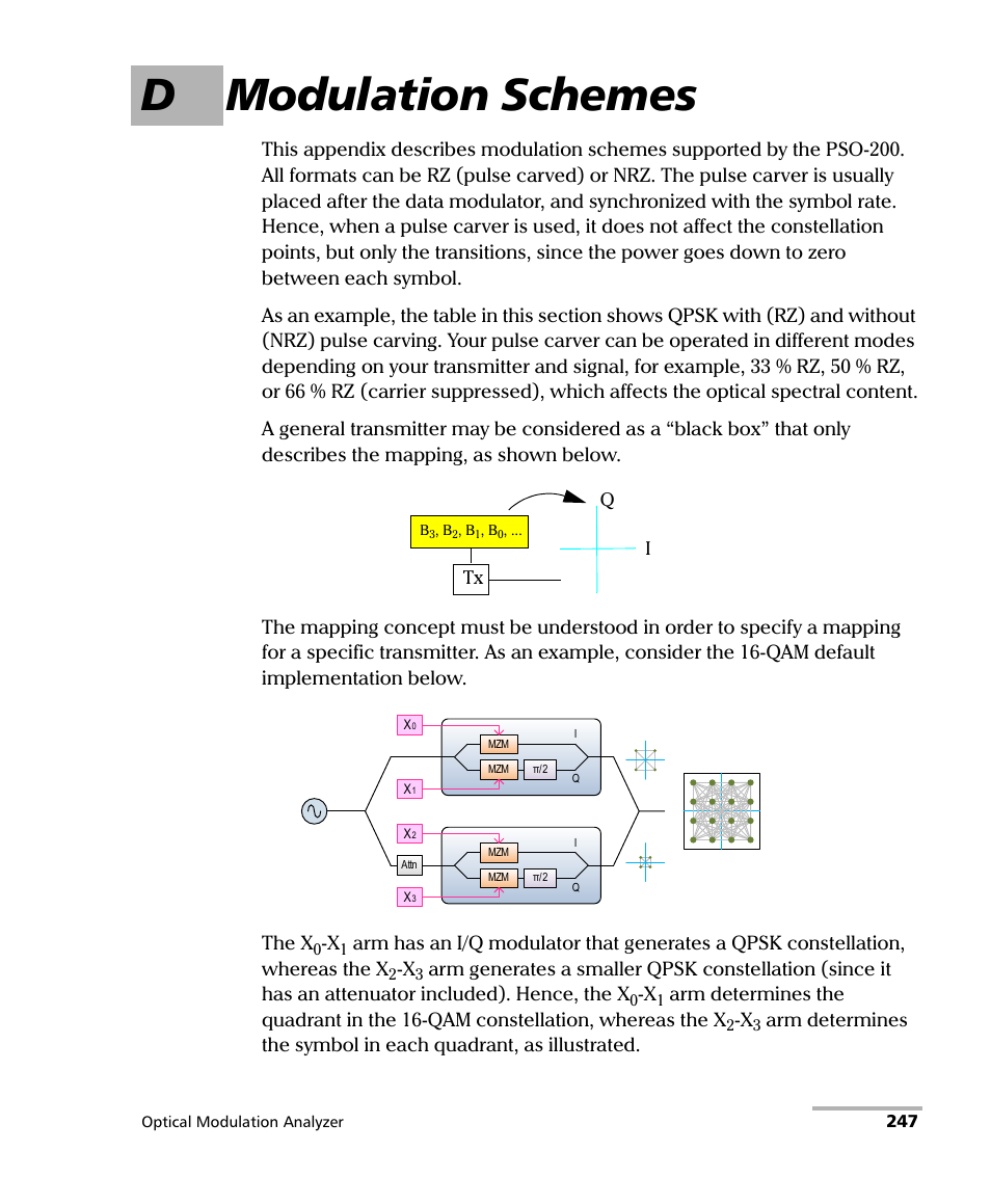 D modulation schemes | EXFO PSO-200 Optical Modulation Analyzer User Manual | Page 255 / 285