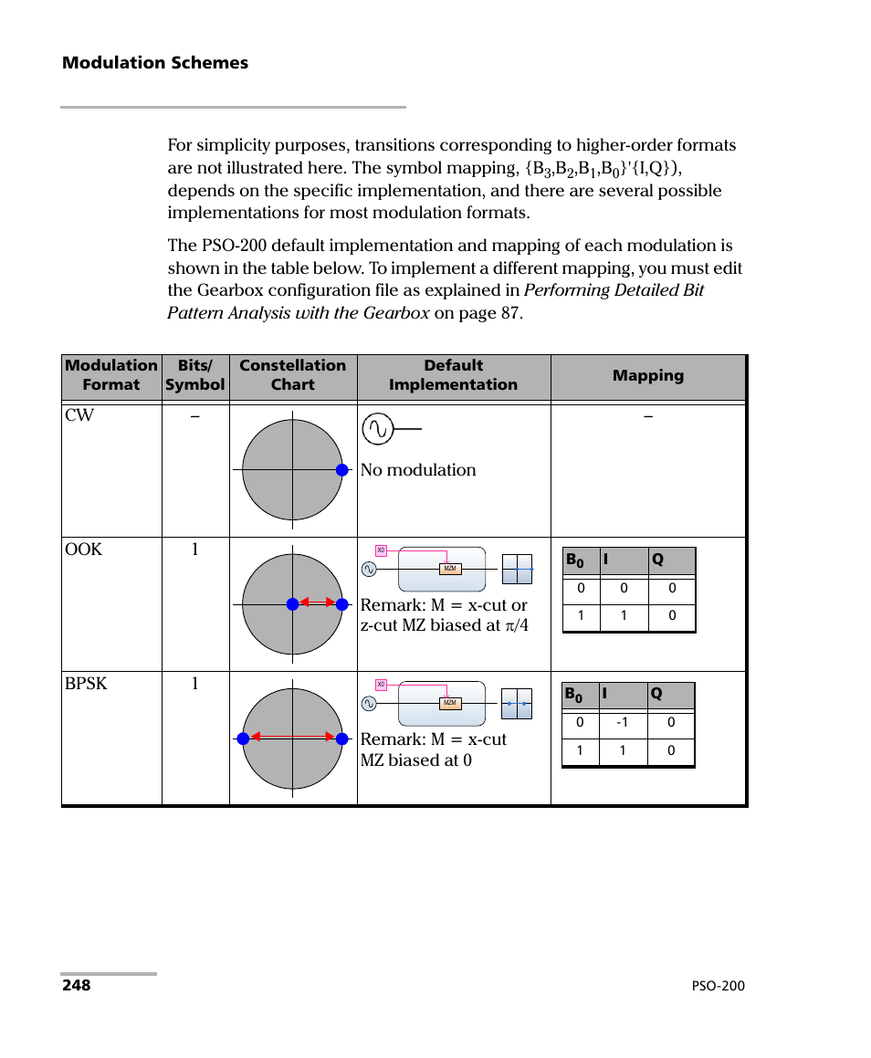 EXFO PSO-200 Optical Modulation Analyzer User Manual | Page 256 / 285
