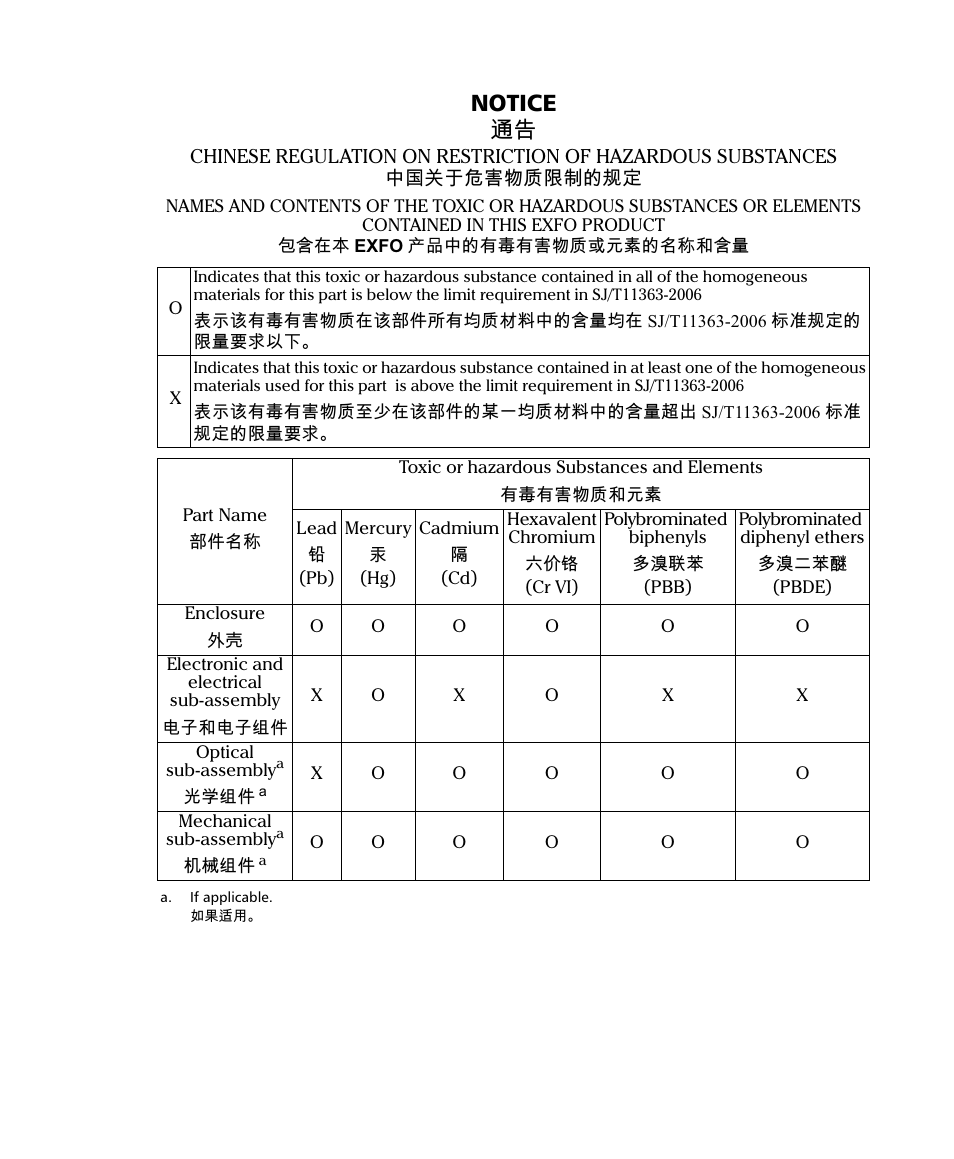 Notice 抩 | EXFO PSO-200 Optical Modulation Analyzer User Manual | Page 283 / 285