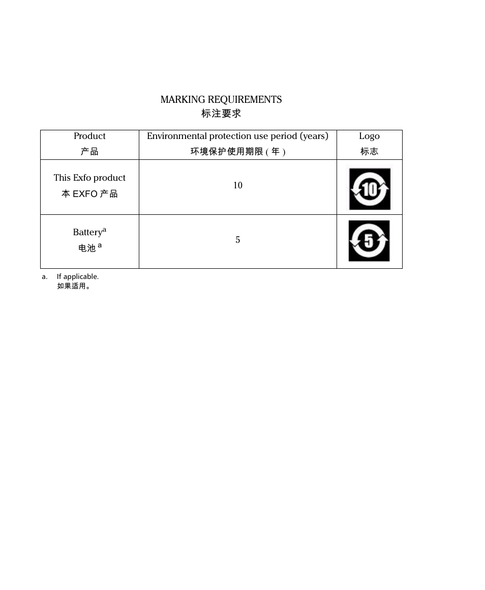 EXFO PSO-200 Optical Modulation Analyzer User Manual | Page 284 / 285