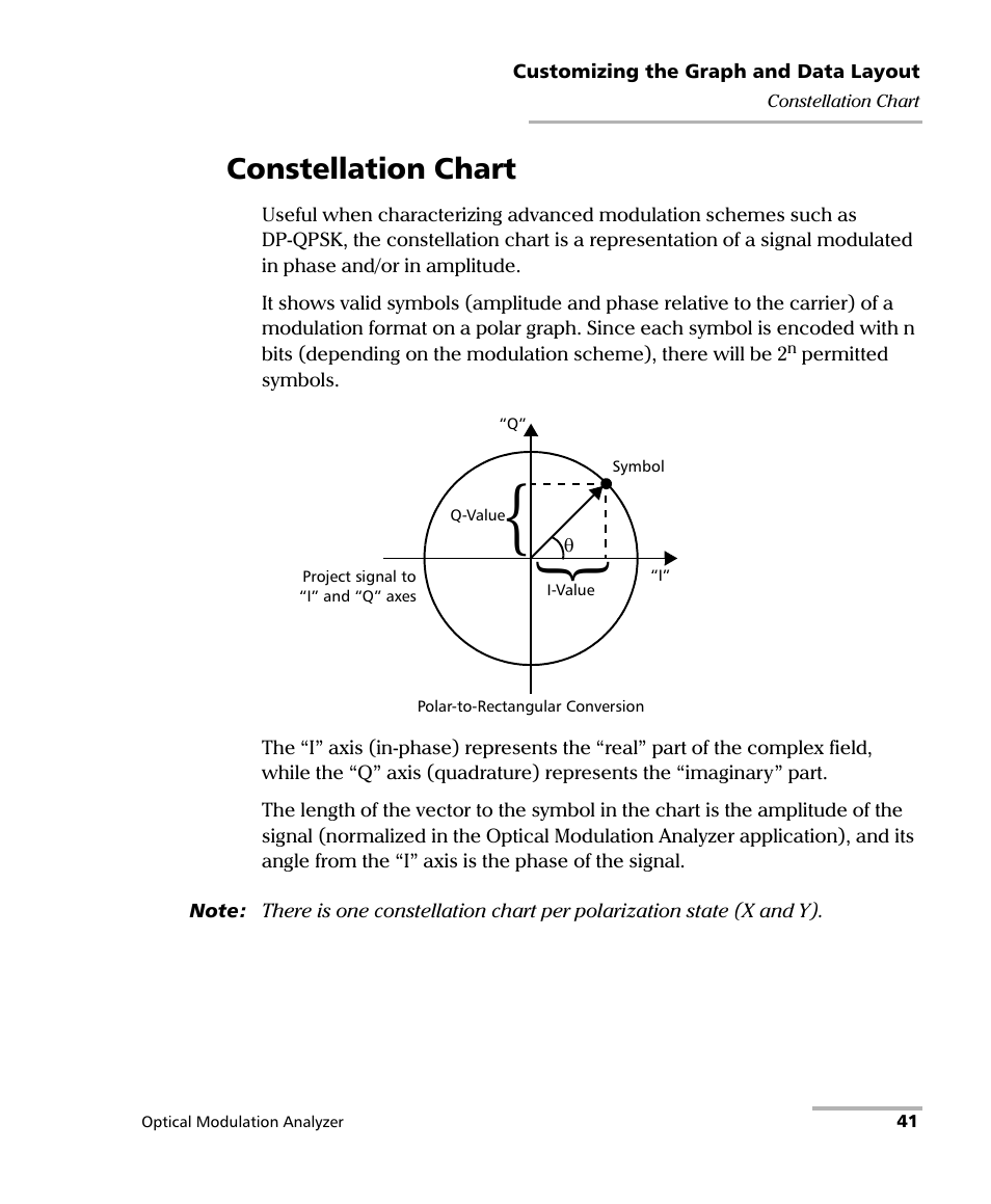 Constellation chart | EXFO PSO-200 Optical Modulation Analyzer User Manual | Page 49 / 285