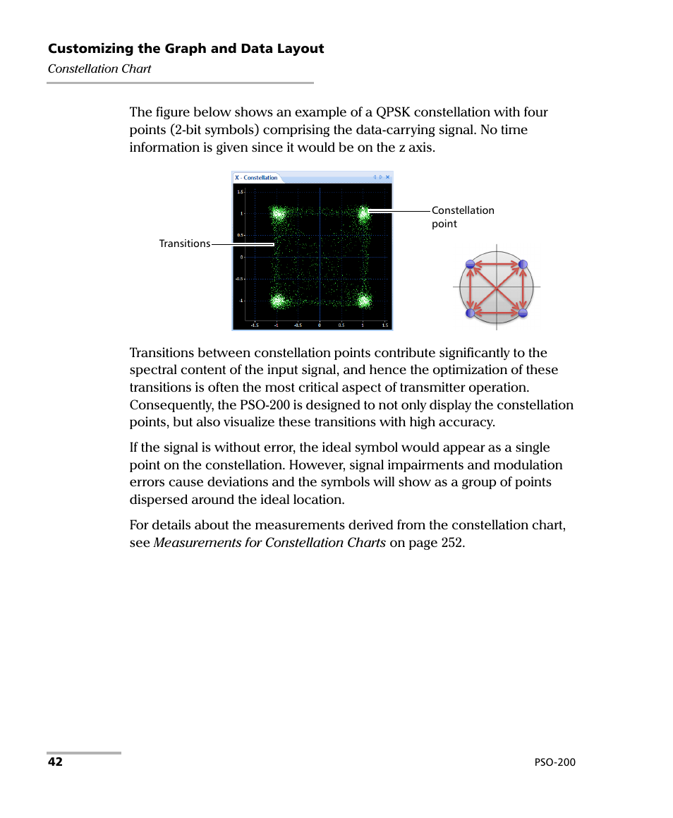 EXFO PSO-200 Optical Modulation Analyzer User Manual | Page 50 / 285
