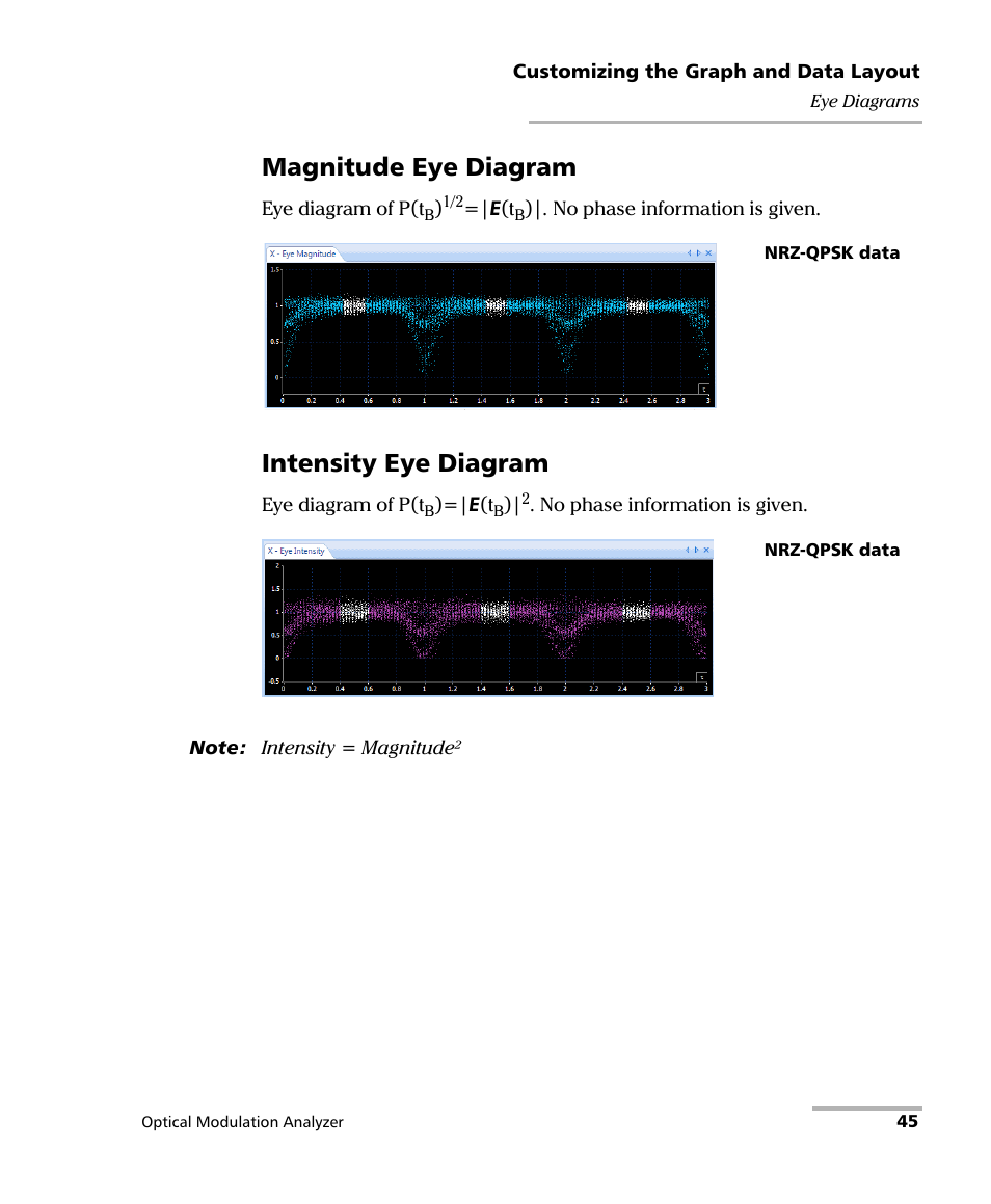 Magnitude eye diagram, Intensity eye diagram | EXFO PSO-200 Optical Modulation Analyzer User Manual | Page 53 / 285