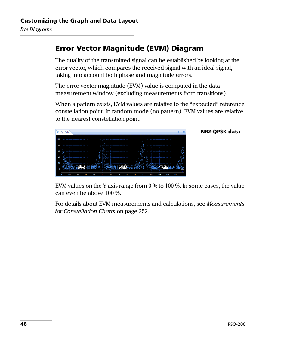 Error vector magnitude (evm) diagram | EXFO PSO-200 Optical Modulation Analyzer User Manual | Page 54 / 285