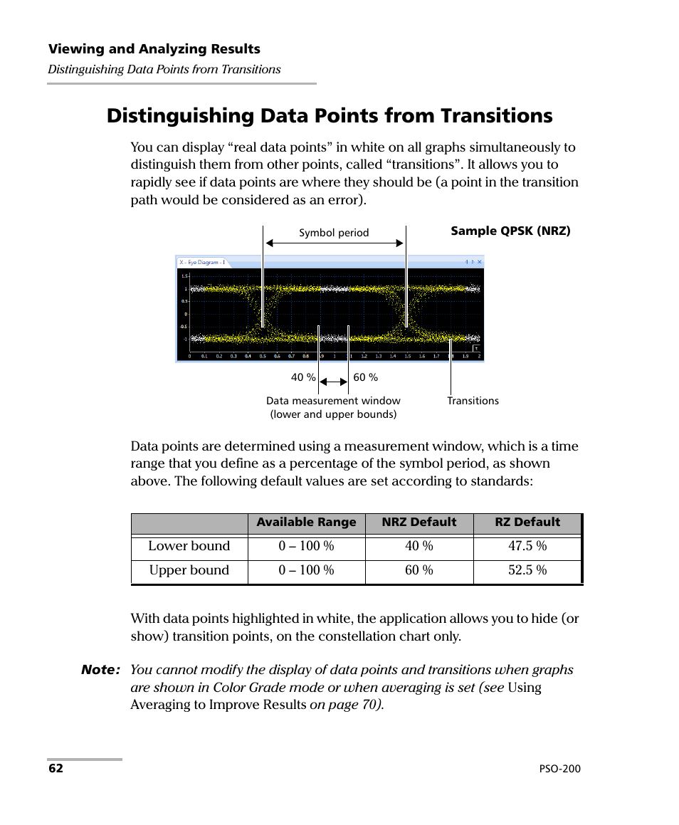 Distinguishing data points from transitions | EXFO PSO-200 Optical Modulation Analyzer User Manual | Page 70 / 285