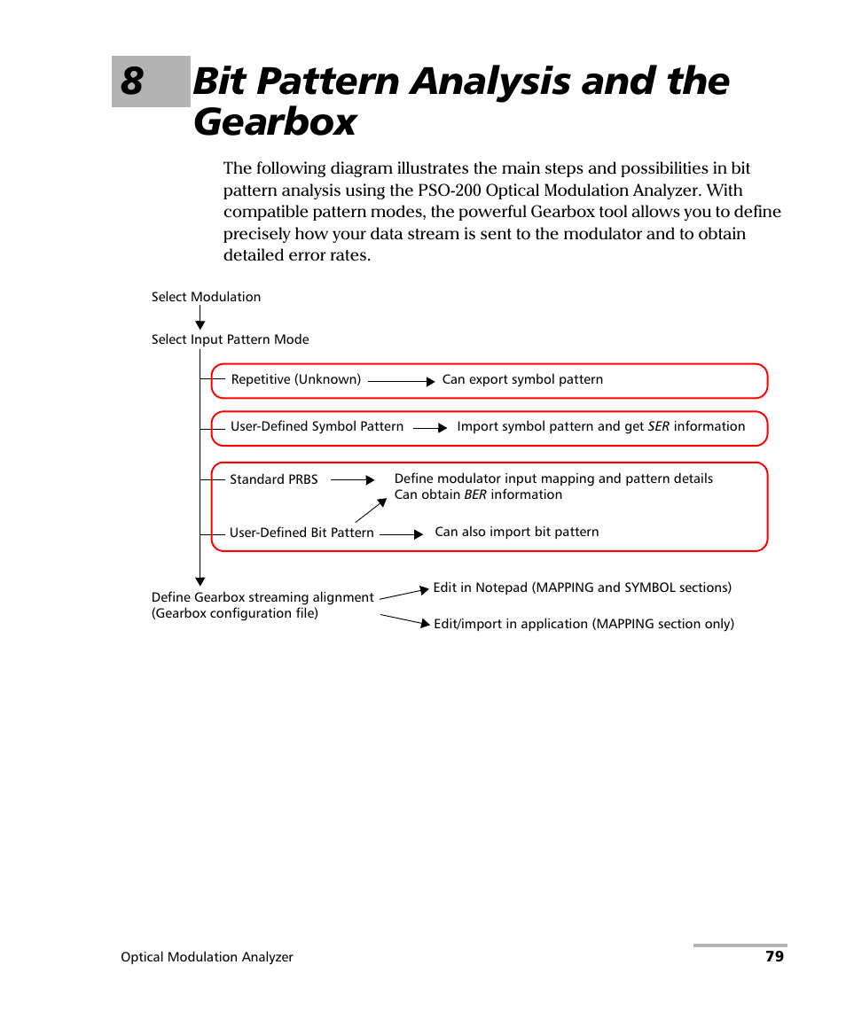8 bit pattern analysis and the gearbox, 8bit pattern analysis and the gearbox | EXFO PSO-200 Optical Modulation Analyzer User Manual | Page 87 / 285