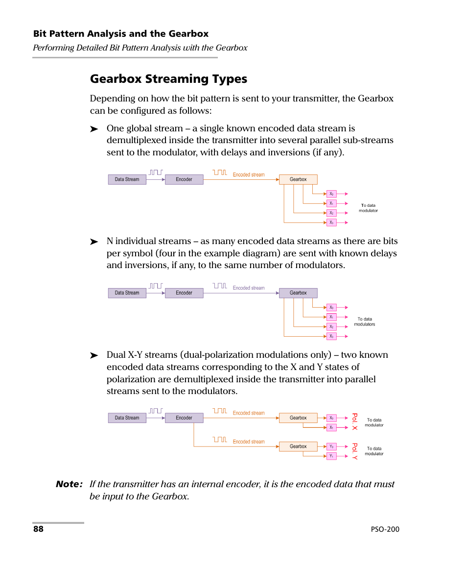 Gearbox streaming types | EXFO PSO-200 Optical Modulation Analyzer User Manual | Page 96 / 285