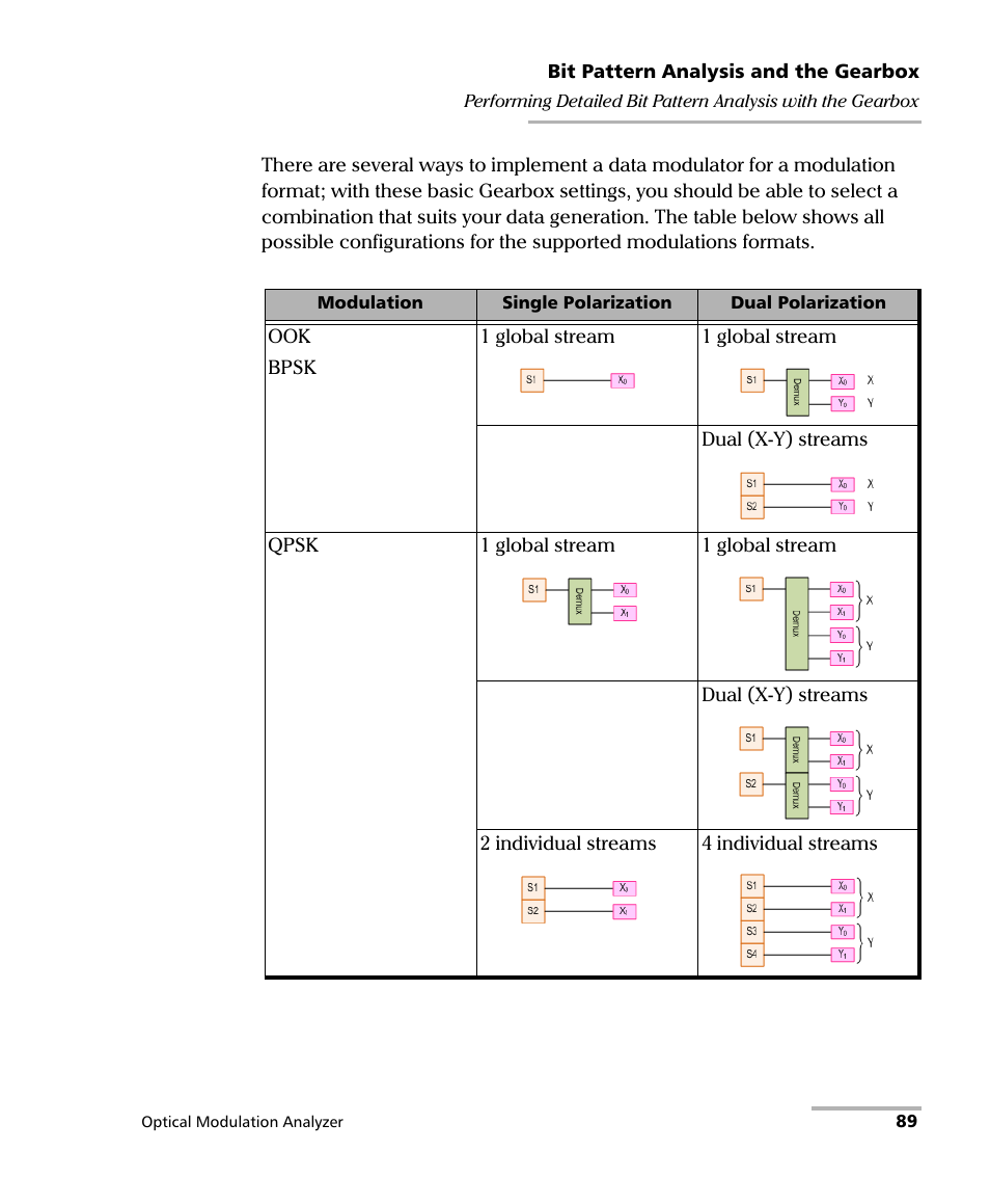 EXFO PSO-200 Optical Modulation Analyzer User Manual | Page 97 / 285