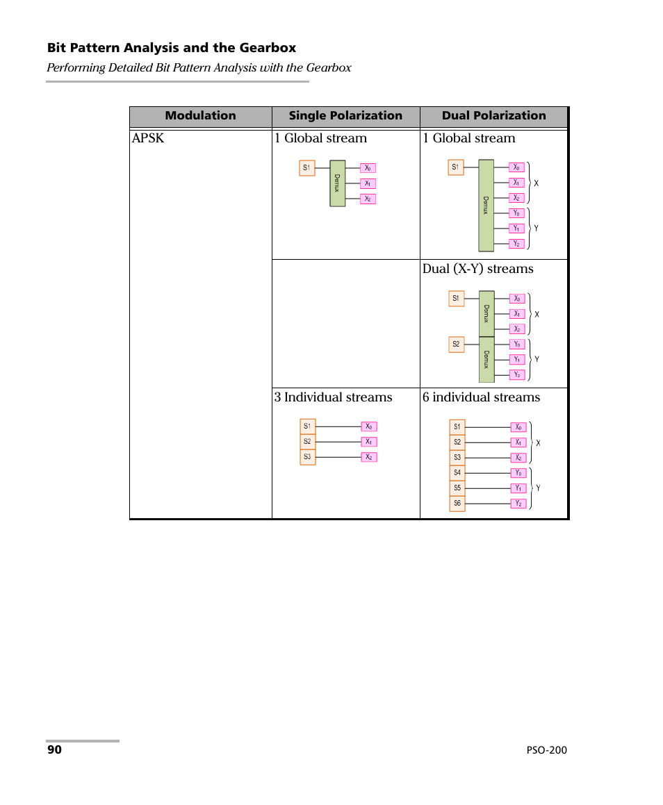 EXFO PSO-200 Optical Modulation Analyzer User Manual | Page 98 / 285