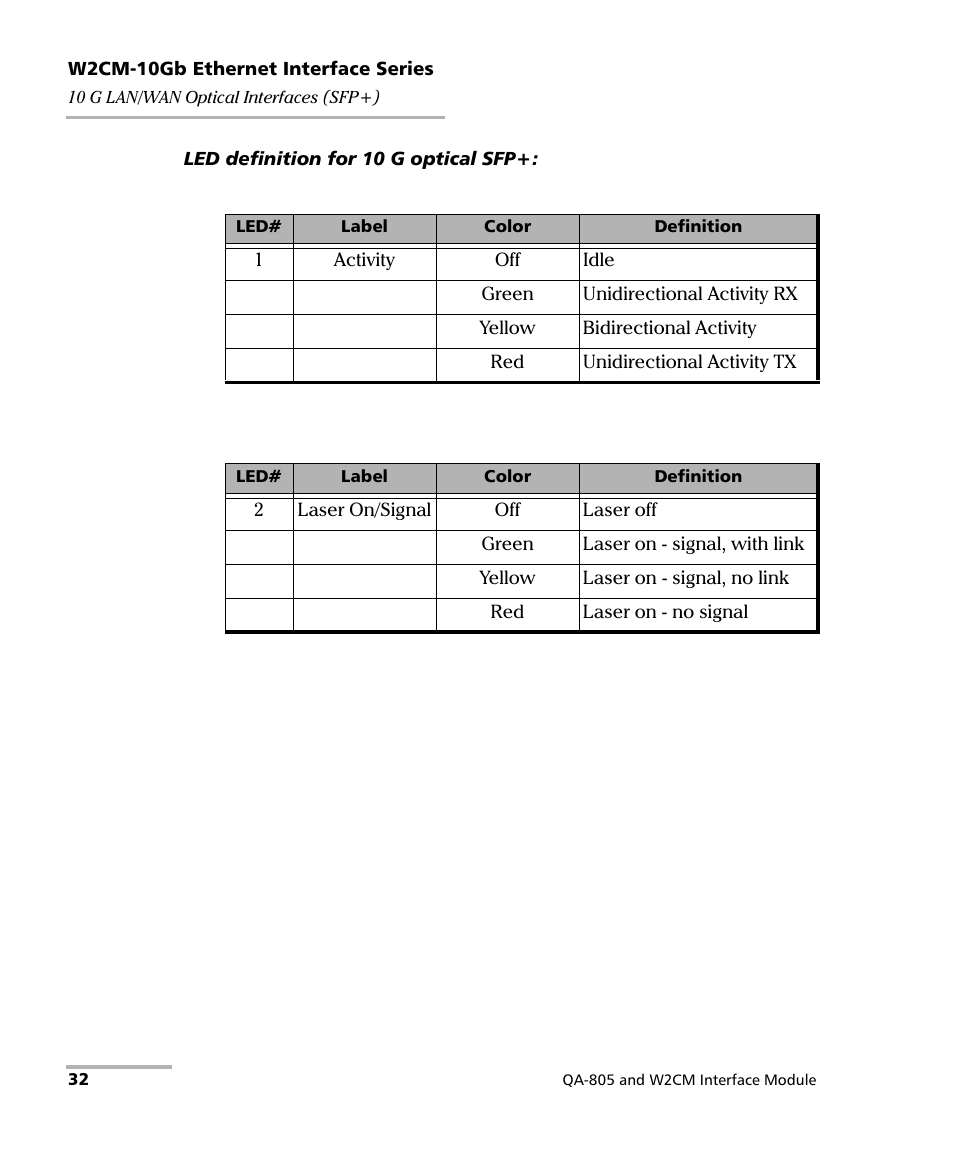 EXFO QA-805 User Manual | Page 40 / 59