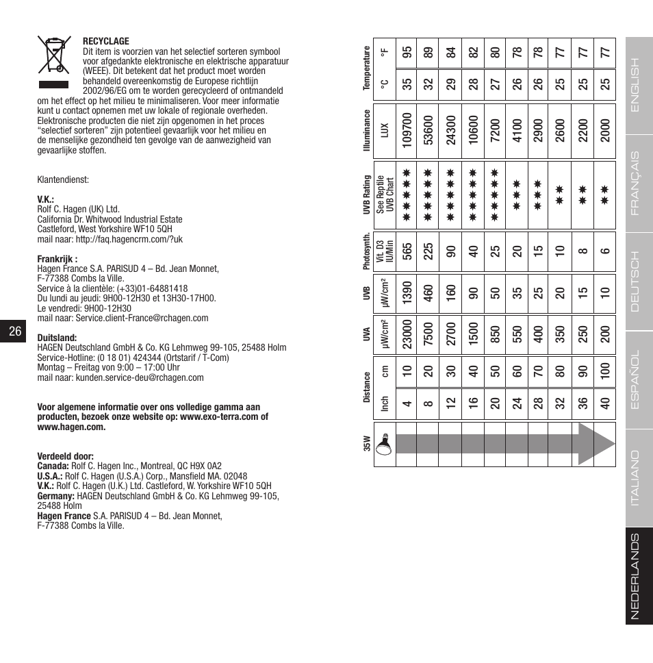 Exo Terra Sunray Bulb User Manual | Page 14 / 17