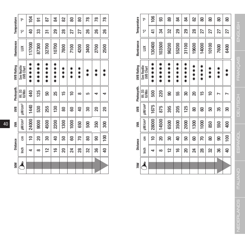 Exo Terra Sunray fixture User Manual | Page 21 / 23