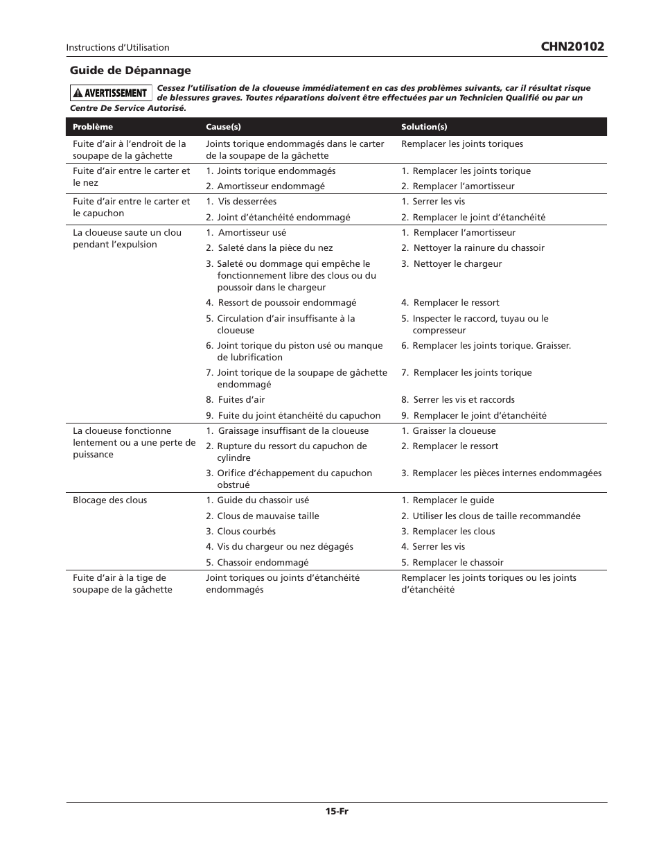 Campbell Hausfeld CHN20102 User Manual | Page 15 / 24