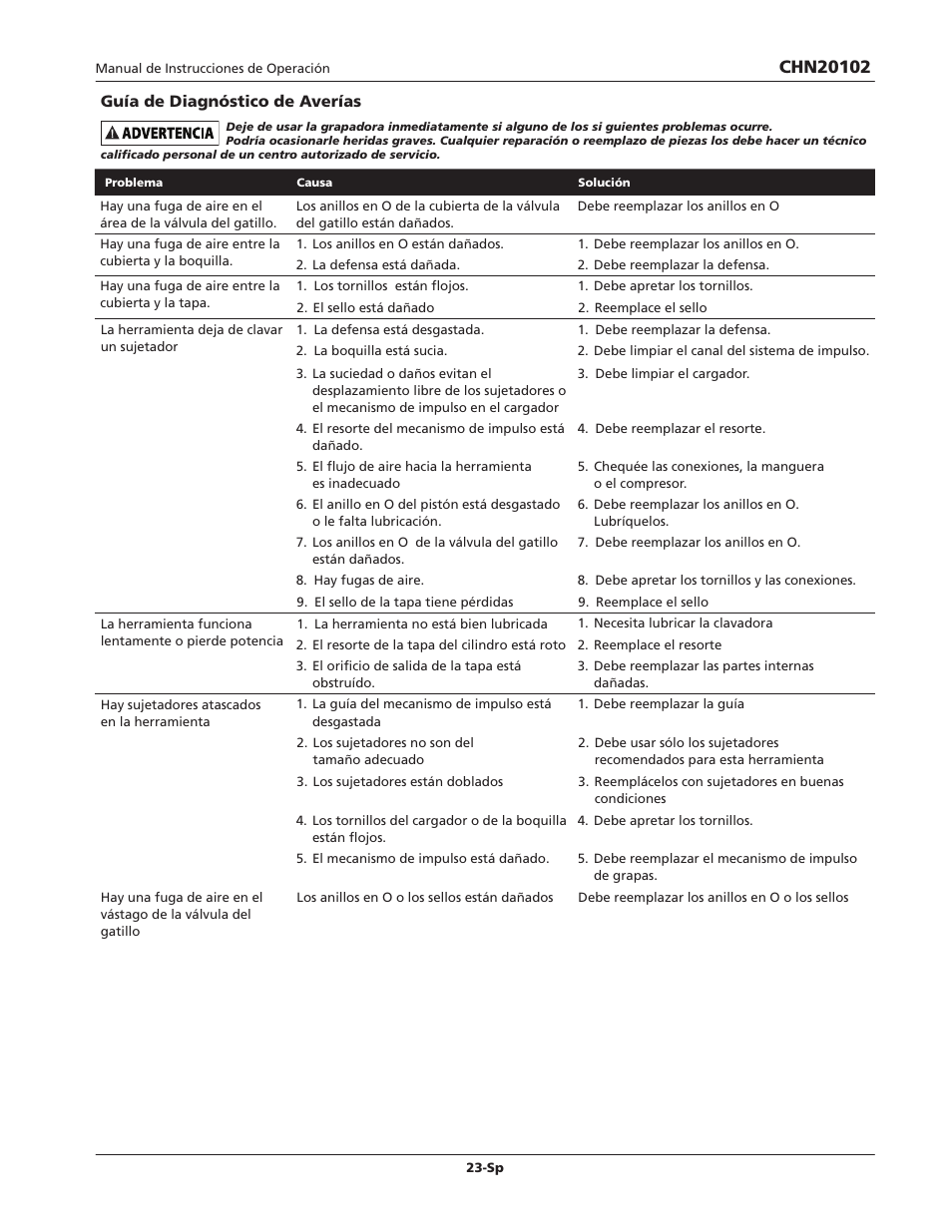 Campbell Hausfeld CHN20102 User Manual | Page 23 / 24