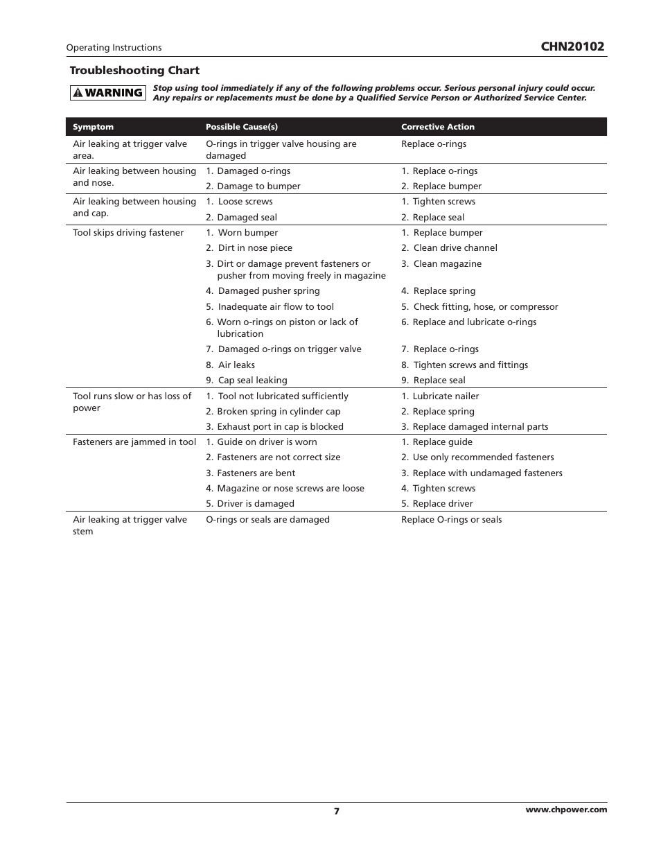 Campbell Hausfeld CHN20102 User Manual | Page 7 / 24