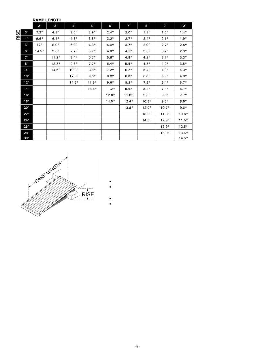 EZ-ACCESS GATEWA SOLID SURFACE PORTABLE RAMP User Manual | Page 9 / 9