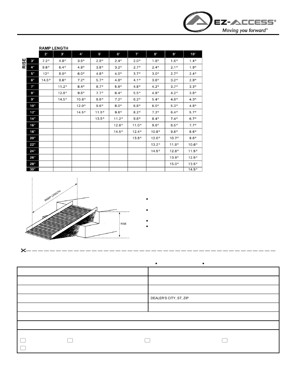 Incline chart, Warranty registration, Important | EZ-ACCESS SUITCAS SINGLEFOLD AS RAMP User Manual | Page 2 / 2