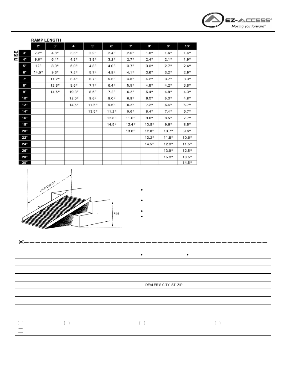 Incline chart, Warranty registration, Important | EZ-ACCESS SUITCAS TRIFOLD AS RAMP User Manual | Page 2 / 2
