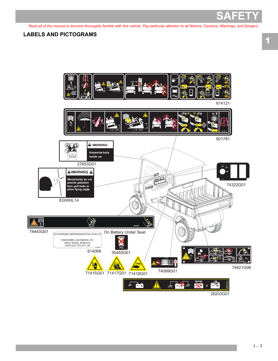 Safety, Labels and pictograms, On battery under seat | Warning | E-Z-GO TERRAIN 250 User Manual | Page 13 / 78