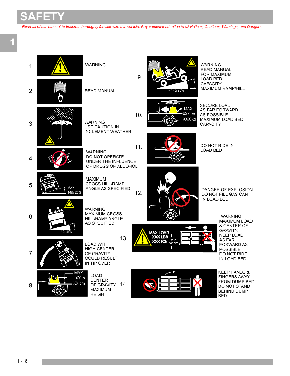 Safety | E-Z-GO TERRAIN 250 User Manual | Page 14 / 78