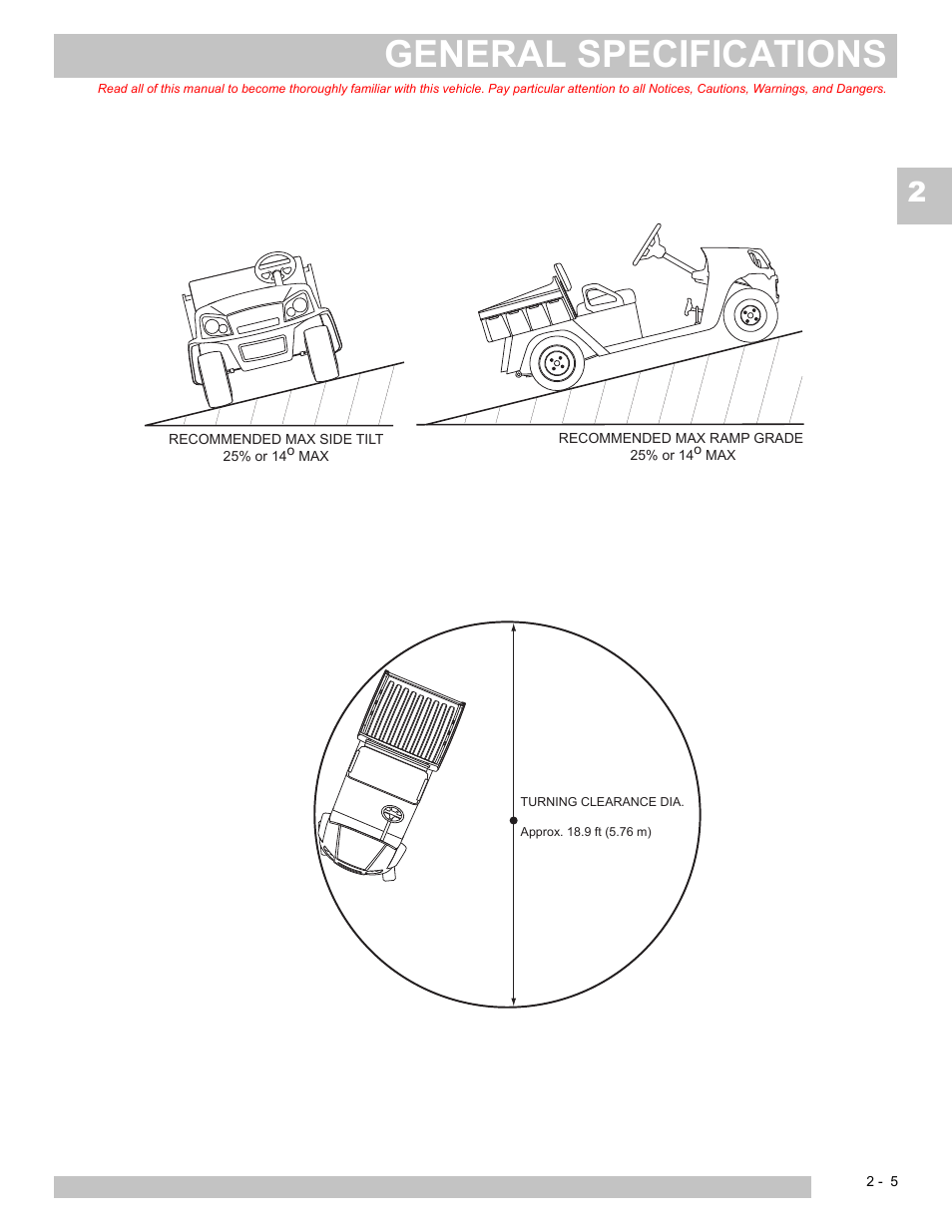 General specifications | E-Z-GO TERRAIN 250 User Manual | Page 23 / 78