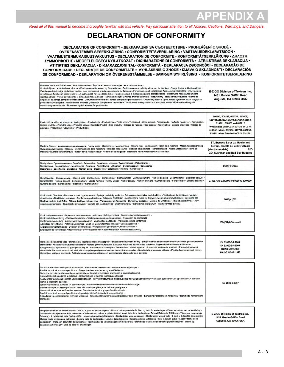 Appendix a | E-Z-GO TERRAIN 250 User Manual | Page 73 / 78